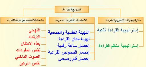 مخطط